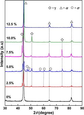 Effect of Excessive Fe2O3 on Microstructural Evolution of Micro/Nanocrystalline 2205 Duplex Stainless Steel Prepared by Aluminothermic Reaction
